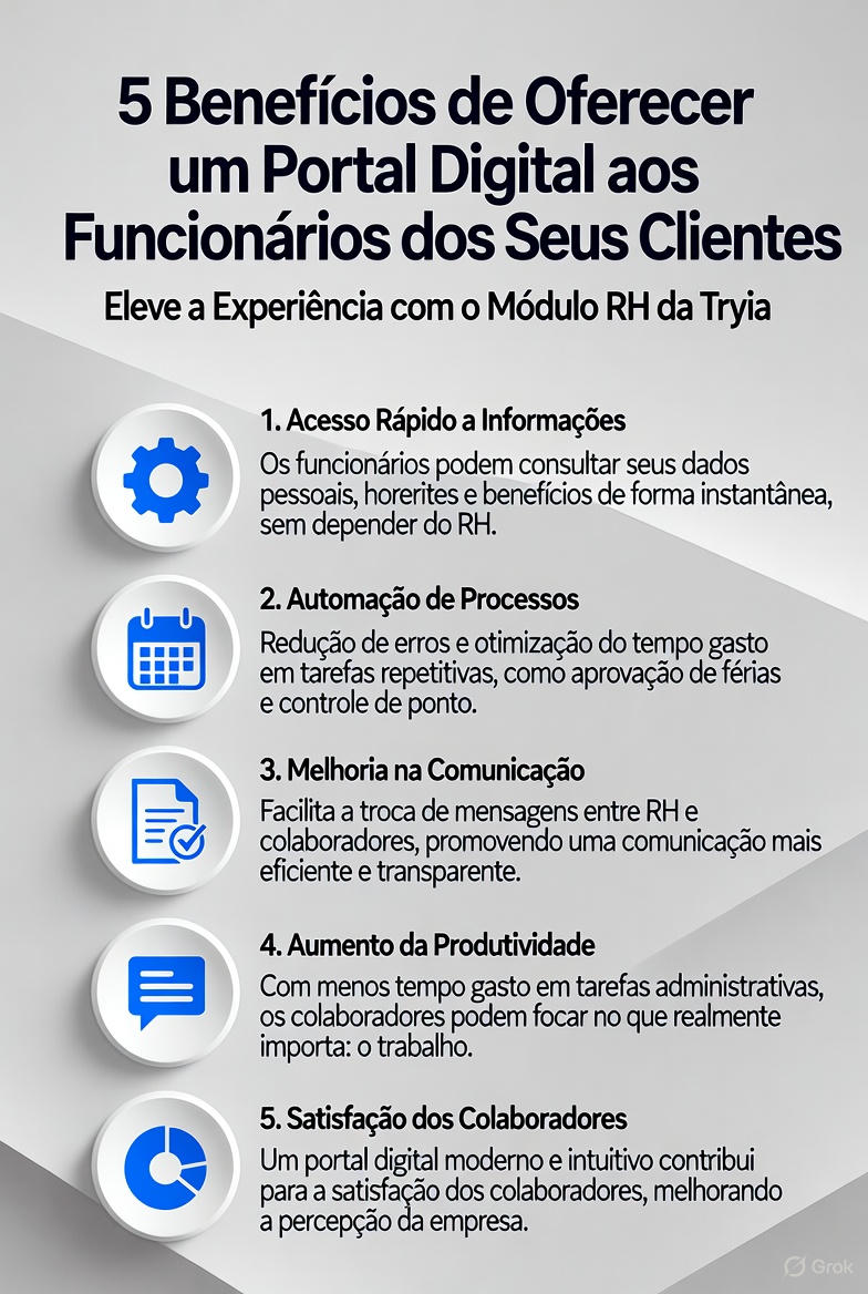 5 benefícios de oferecer um portal digital aos funcionários dos seus clientes